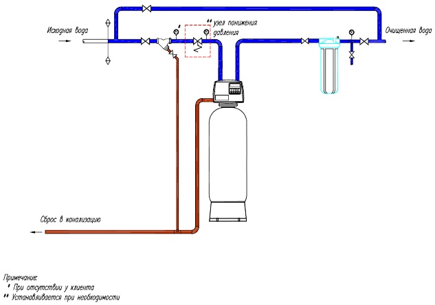 Безреагентный обезжелезиватель Безреагентный обезжелезиватель