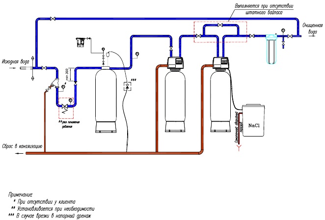 Напорная аэрация